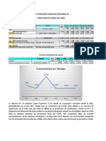 Análisis Key Drivers