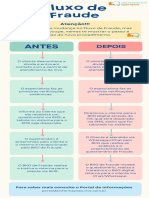 Infográfico - Fluxo de Fraude