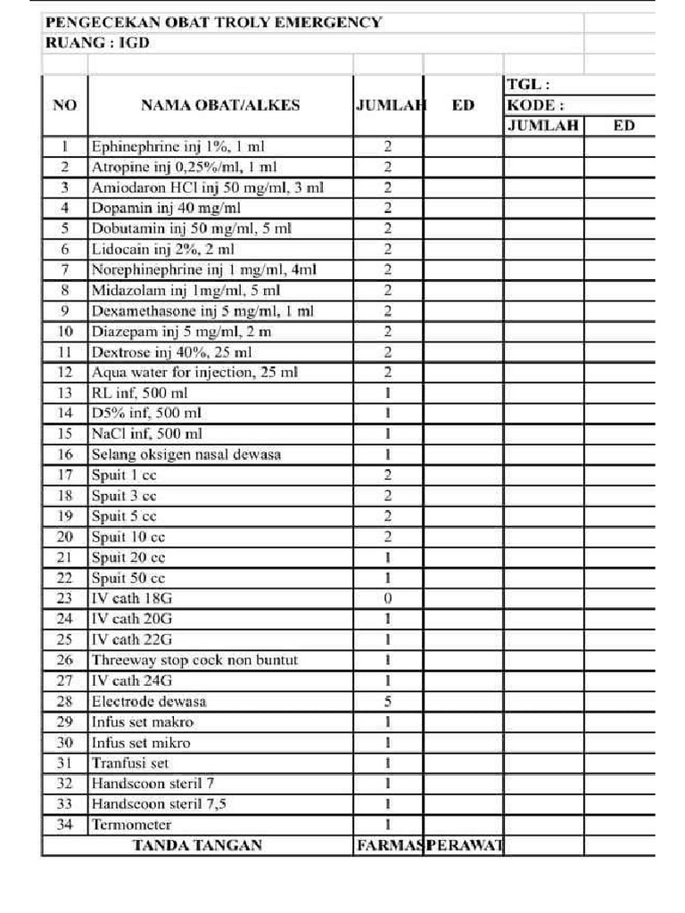 Daftar Obat Troly Emergency | PDF