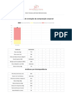 Evolução da composição corporal de Francisco