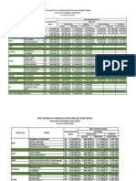 Rincian SPP UNISKA 2022