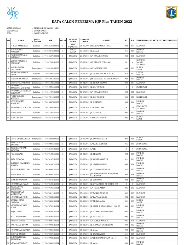 Data Penerima KJP Plus 2022 | PDF