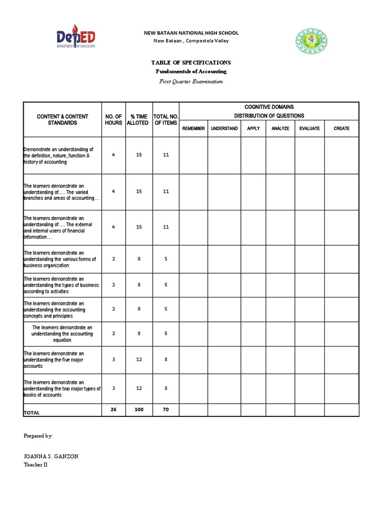 TOS Programming | PDF | Computer Programming | Accounting