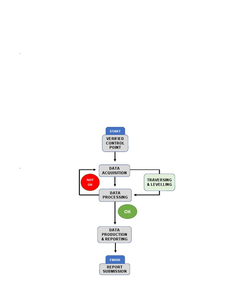 Topographic Workflow Chart Pdf