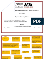 Diagrama Practica 6