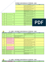 Informe de Convivencia IV Periodo