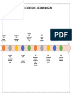 TAREA 2 Linea de Tiempo