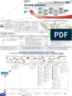 Summary Industri Manufaktur & Kimia-Pr