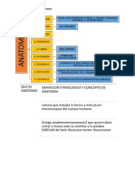 ANATOMIA HISTORIA