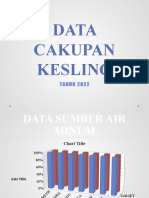 Data Cakupan Kesling