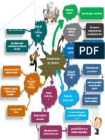 Mapa Mental Anali Flores