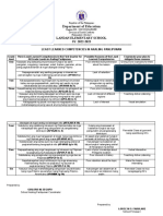 Least Learned Competencies in Araling Panlipunan