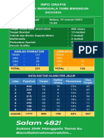 10-01-2023 LAPORAN INFOGRAFIS DAN TABEL (PPDB) - Google Spreadsheet