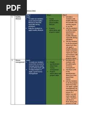 Lesson Plan - Backward Design