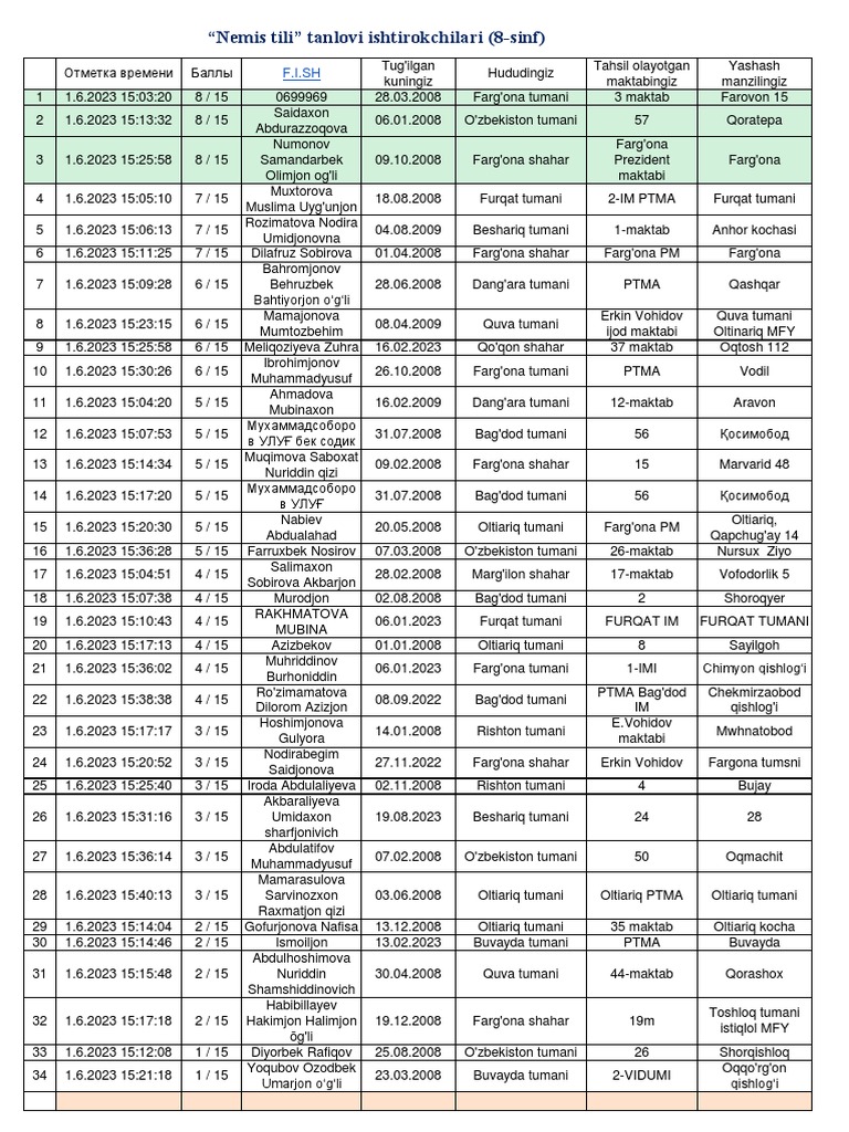 Nemis Tili 8 Sinf (06 01 2023) PDF