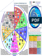 Rueda DUA recursos aprendizaje