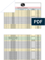 12th-Chemistry Standard Planner: No. of Lectures Date Date of Completion Day