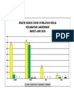 Grafik Covid