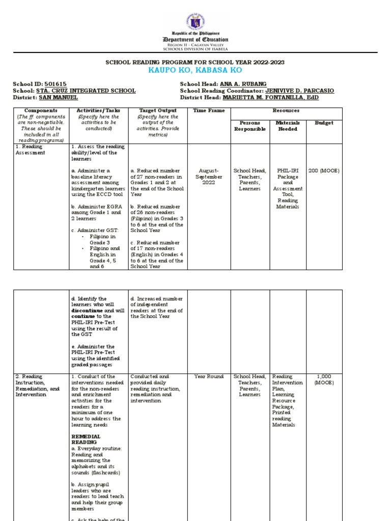 SCIS School Reading Program S.Y. 2022 2023 PDF Cognitive Psychology