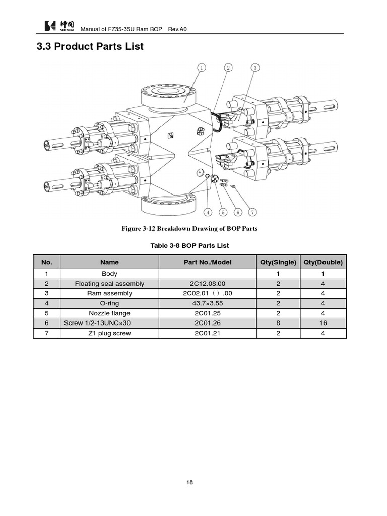 BOP Manual | PDF | Piston | Equipment
