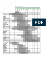 Surface Roughness Produced by Common Manufacturing Processes