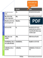 Value Proposition Template