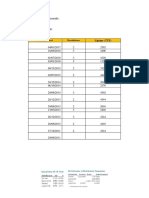 Analisis Reliability Komponen 7FA-BIN-111 dan 7FA-AL-102A-B-1