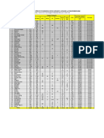 Update Capaian SPM S.D November 2022