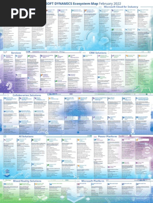 Microsoft Dynamics 365 Ecosystem map 2022