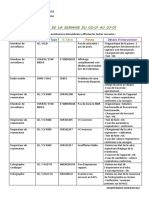 Du 02.01au 07.01