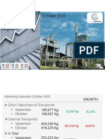 Marketing Report Oct 2020