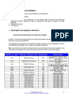 5 Elements Du Reseau