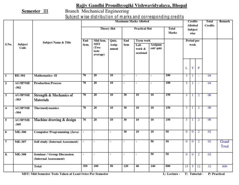 Mechanical Engineering Semester III Marks Distribution | PDF