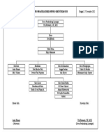 Struktur Organisasi KKN