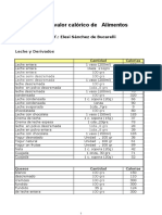 Tabla valor calórico alimentos