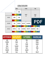 Term 1 Literacy Rotations