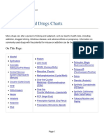 Commonly Used Drugs Charts