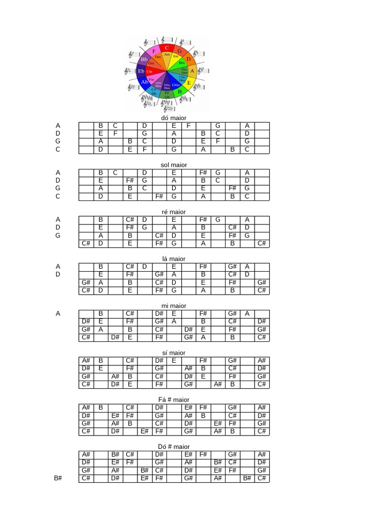 Viola Scale Cheat Sheet | PDF