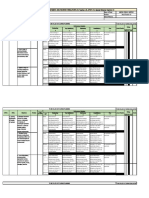 IPCRF For Target Setting