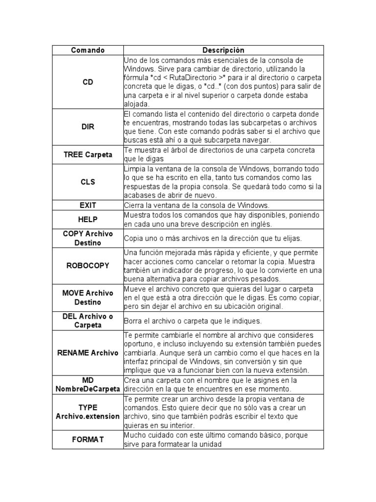 Estudios Sobre Comandos | PDF | Dos | Archivo de computadora
