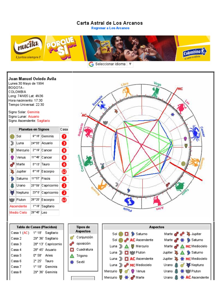 Carta Astral de Juan Manuel Oviedo | PDF | Venus | Luna