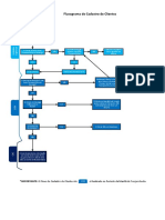 Fluxograma de Cadastros