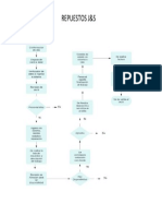 Como Fluye La Informacion en La Empresa