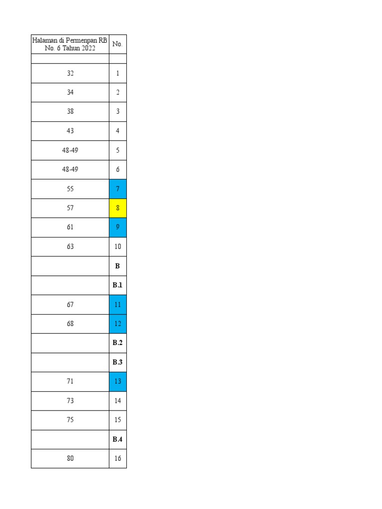 Form SKP Saiful OK | PDF