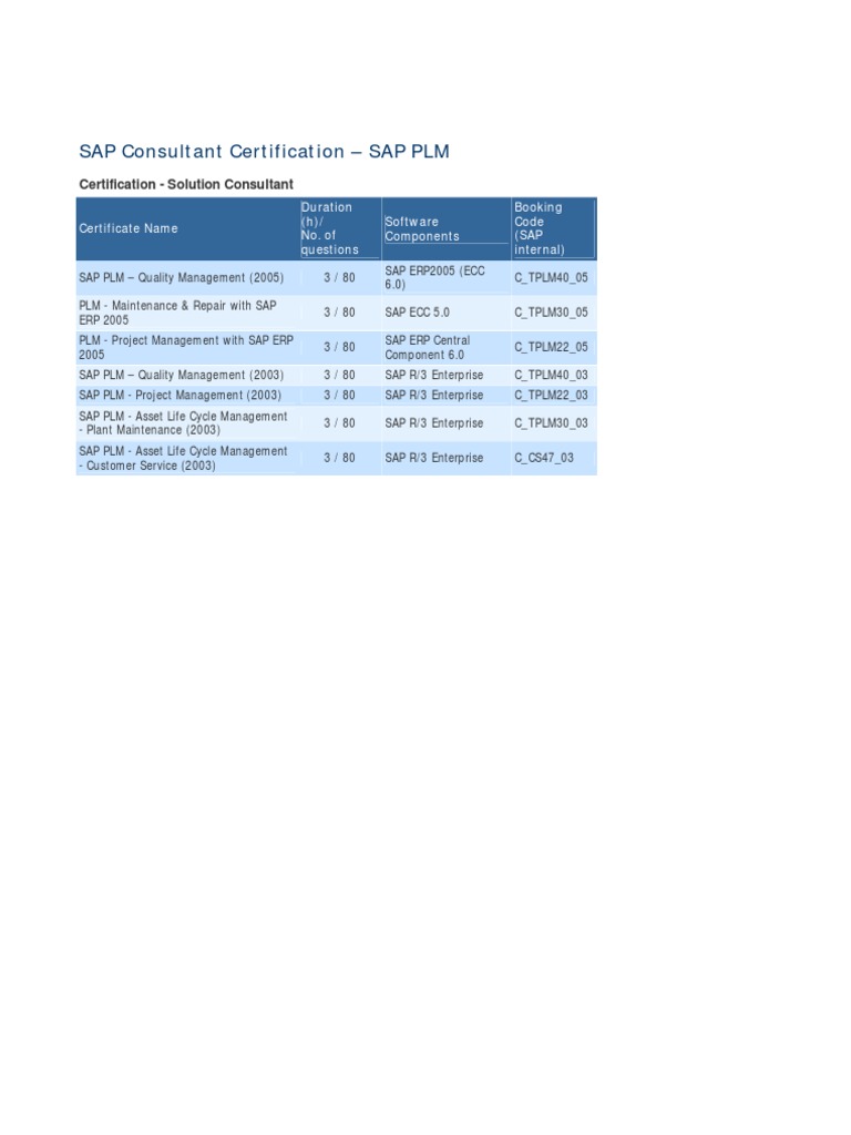 SAP Consultant Certification PLM (PS, PM, CS, QM) | PDF | Product ...