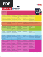 TMF432 Open API Poster v22.0