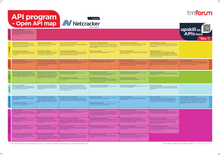 TMF432 Open API Poster v22.0 | PDF | Privacy | Subscription Business Model
