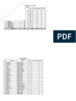 Rekap Data Masjid Kulon Progo PPKM Darurat 2021