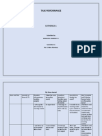 Task Performance Euthenics