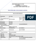 Tabela de Honorários de Civil e Arquitetura